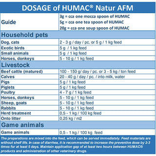 Animal Supplement HUMAC® NATUR AFM 3kg