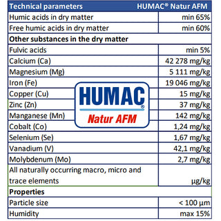 Animal Supplement HUMAC® NATUR AFM 3kg